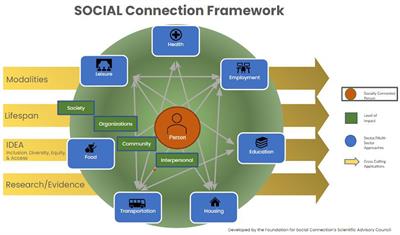 Societal- and community-level strategies to improve social connectedness among older adults